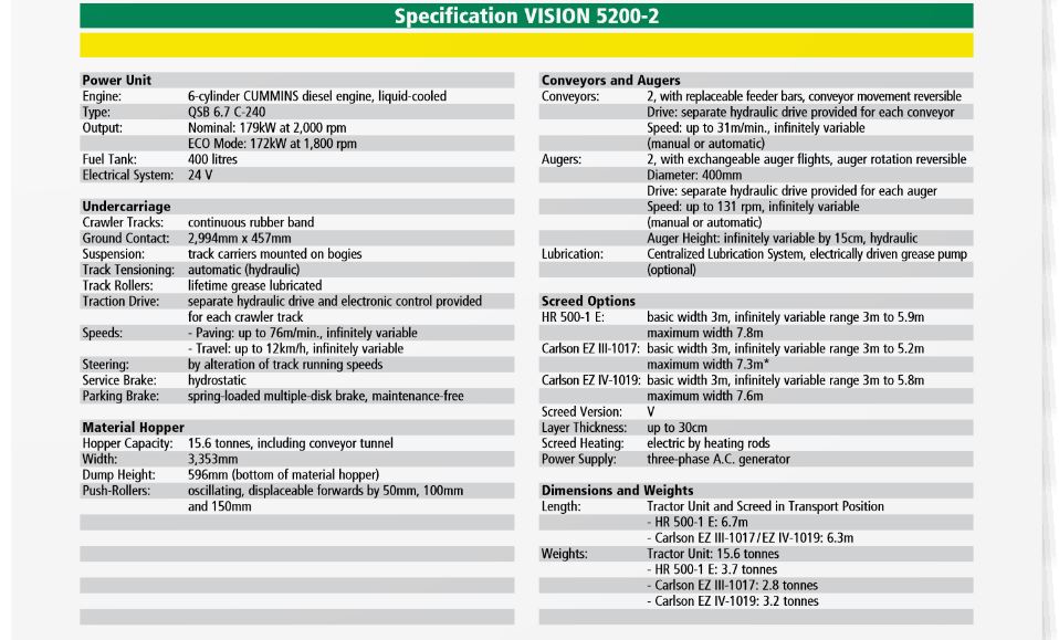  VOGELE VISION 5200-2